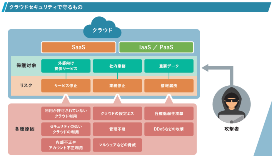 後悔しないためのクラウドセキュリティ選び「6つの視点」 | MNB（マクニカネットワークスブログ）